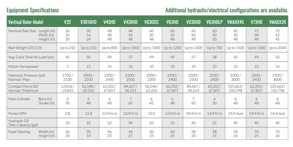 Baler Equipment Specifications